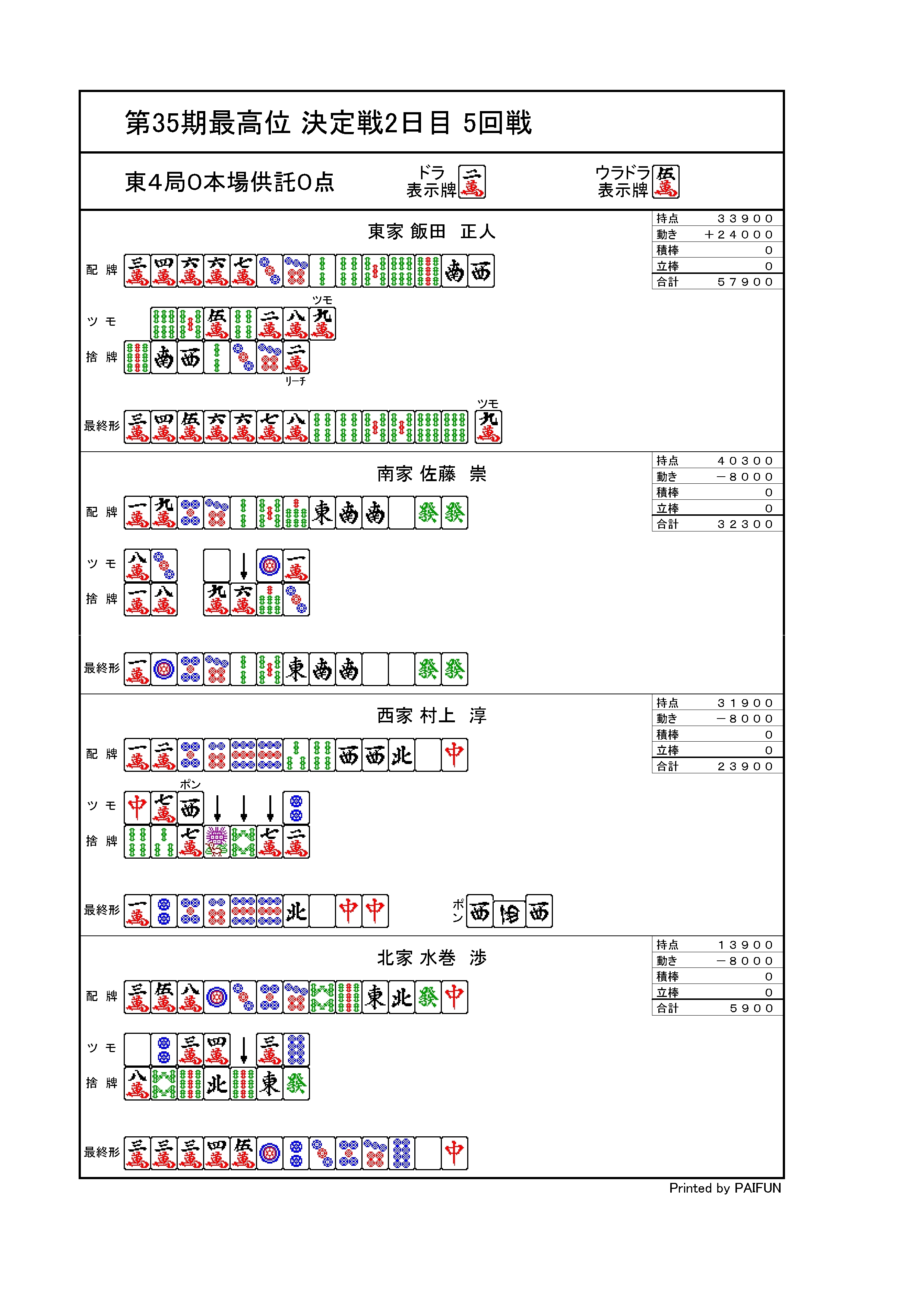 第35期最高位決定戦 2日目観戦記 最高位戦日本プロ麻雀協会